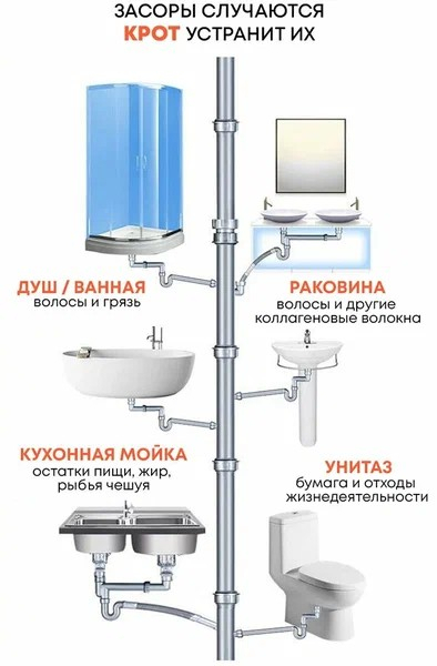 Средство для устранения засоров 1л КРОТ ЖУГУ                                                                                                                                                                                                              